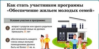 Социальная ипотека для малоимущих Социальная ипотека для малоимущих в