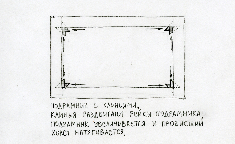 Натянуть картину на подрамник своими руками