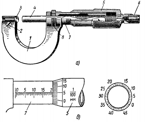 Микрометр устройство схема